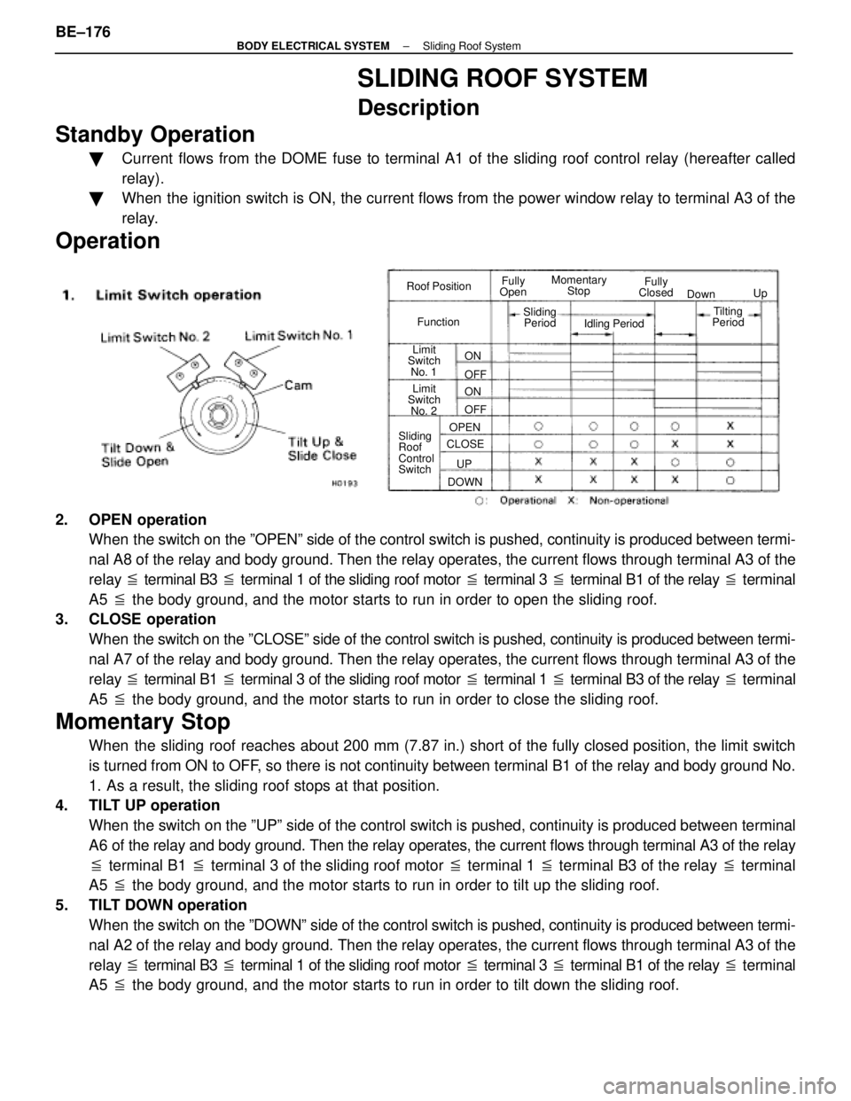 LEXUS SC400 1991  Service Repair Manual 
SLIDING ROOF SYSTEM
Description
Standby Operation
 Current flows from the DOME fuse to terminal A1 of the sliding roof control rel\
ay (hereafter called
relay).
 When the ignition switch is ON, the