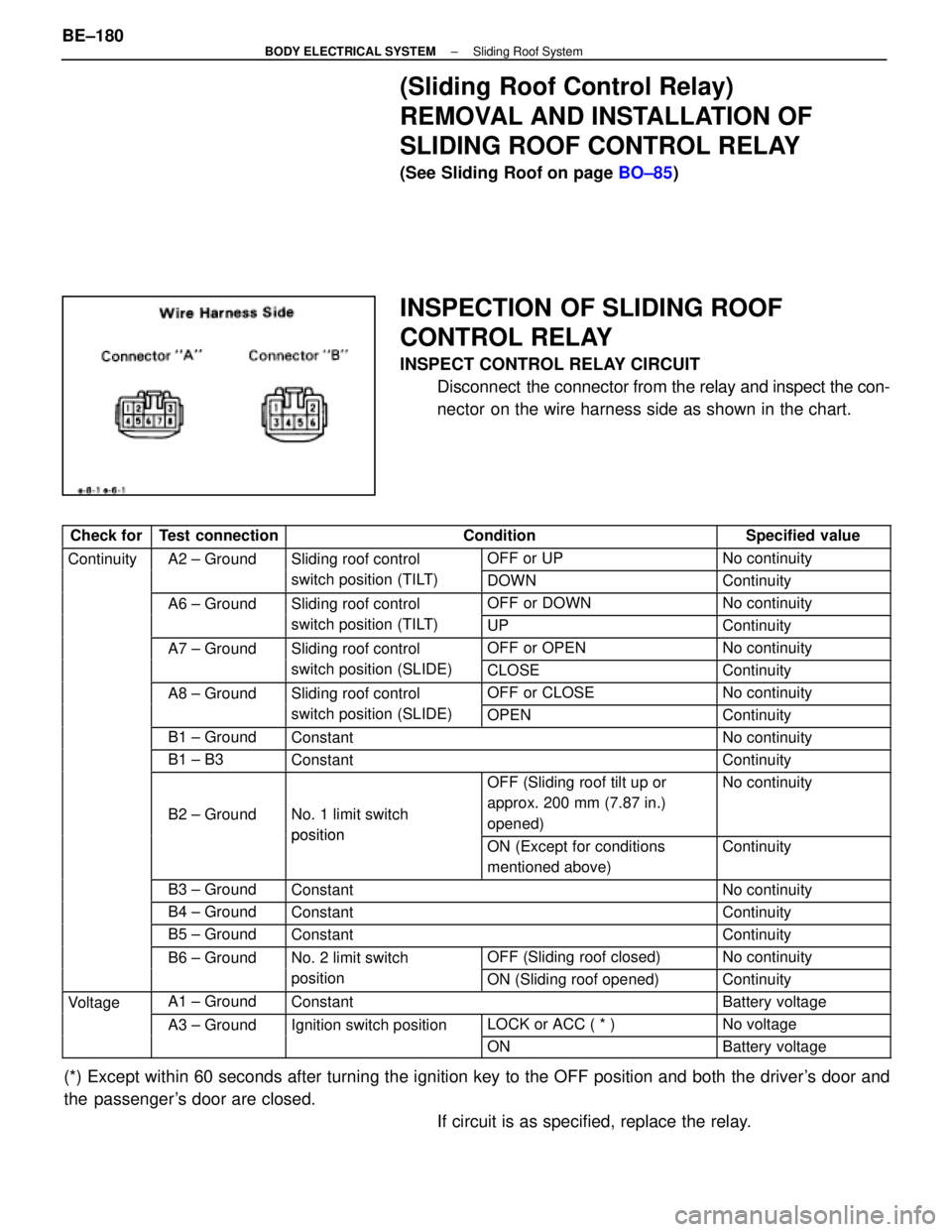 LEXUS SC400 1991  Service Repair Manual 
(Sliding Roof Control Relay)
REMOVAL AND INSTALLATION OF
SLIDING ROOF CONTROL RELAY
(See Sliding Roof on page BO±85)
INSPECTION OF SLIDING ROOF
CONTROL RELAY
INSPECT CONTROL RELAY CIRCUIT
Disconnect