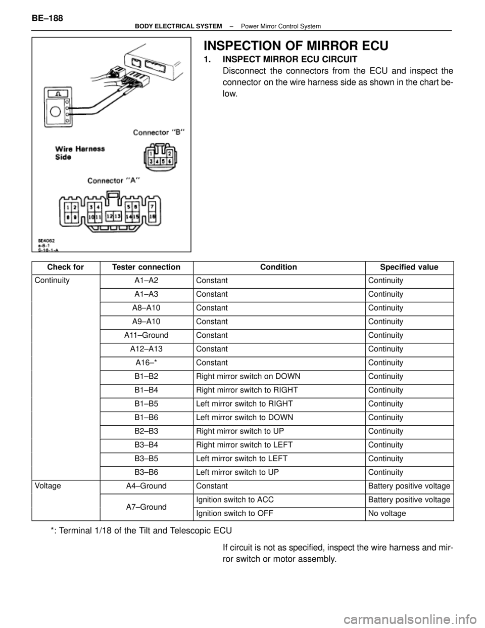 LEXUS SC400 1991  Service Repair Manual 
INSPECTION OF MIRROR ECU
1.  INSPECT MIRROR ECU CIRCUITDisconnect  the connectors from the ECU and inspect the
connector  on  the wire harness side as shown in the chart be-
low.
Check forTester conn