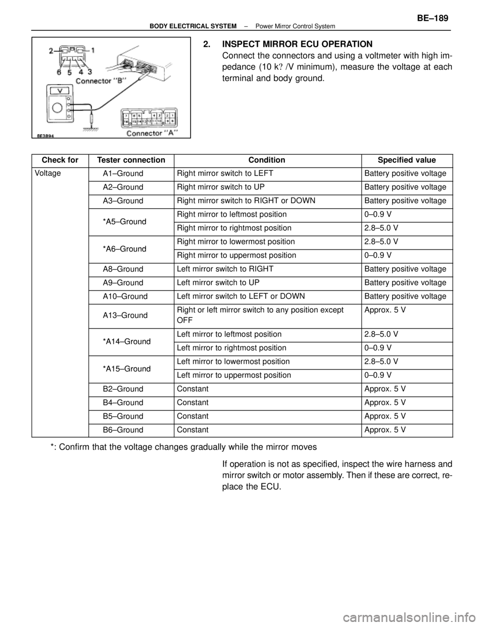 LEXUS SC400 1991  Service Repair Manual 
2.  INSPECT MIRROR ECU OPERATIONConnect  the connectors and using a voltmeter with high im-
pedance  (10 k /V minimum), measure the voltage at each
terminal and body ground.
Check forTester connecti