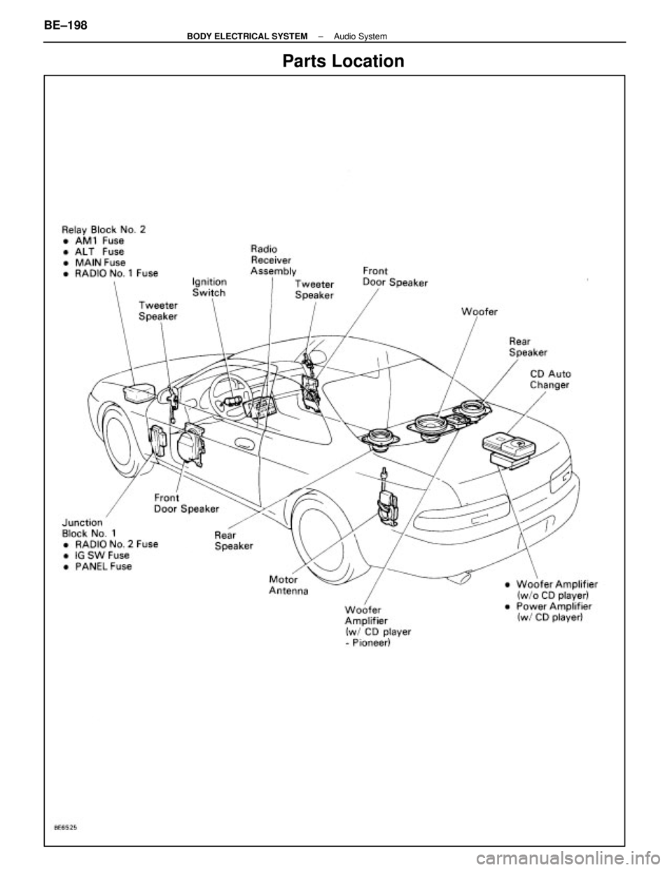 LEXUS SC400 1991  Service Repair Manual 
Parts Location
BE±198±
BODY ELECTRICAL SYSTEM Audio System 
WhereEverybodyKnowsYourName  