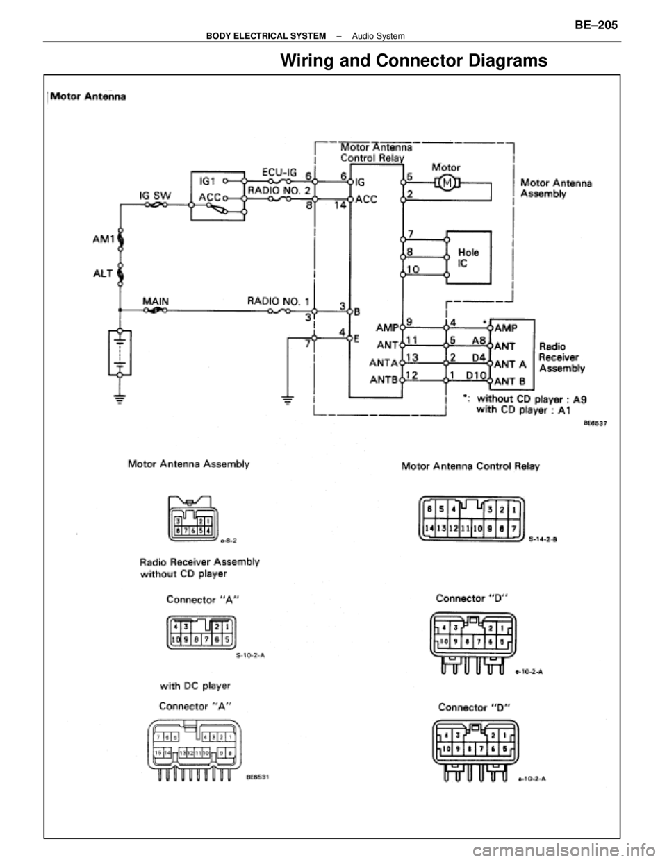 LEXUS SC400 1991  Service Repair Manual 
Wiring and Connector Diagrams
±
BODY ELECTRICAL SYSTEM Audio SystemBE±205 
WhereEverybodyKnowsYourName  