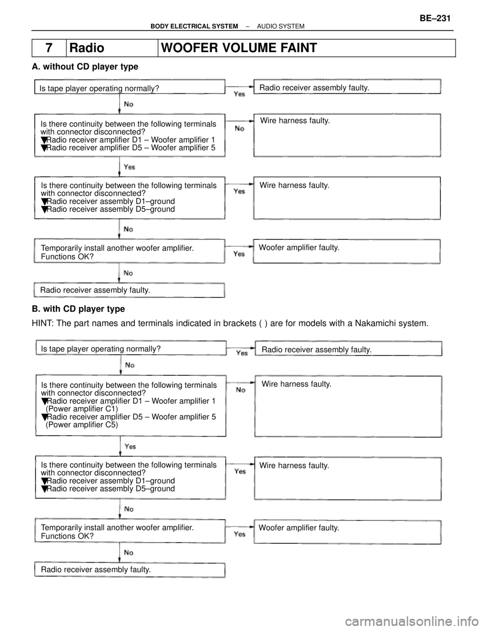 LEXUS SC400 1991  Service Repair Manual 
7RadioWOOFER VOLUME FAINT
A. without CD player type
Wire harness faulty.Wire harness faulty.
Radio receiver assembly faulty.
Is tape player operating normally?
Is there continuity between the followi