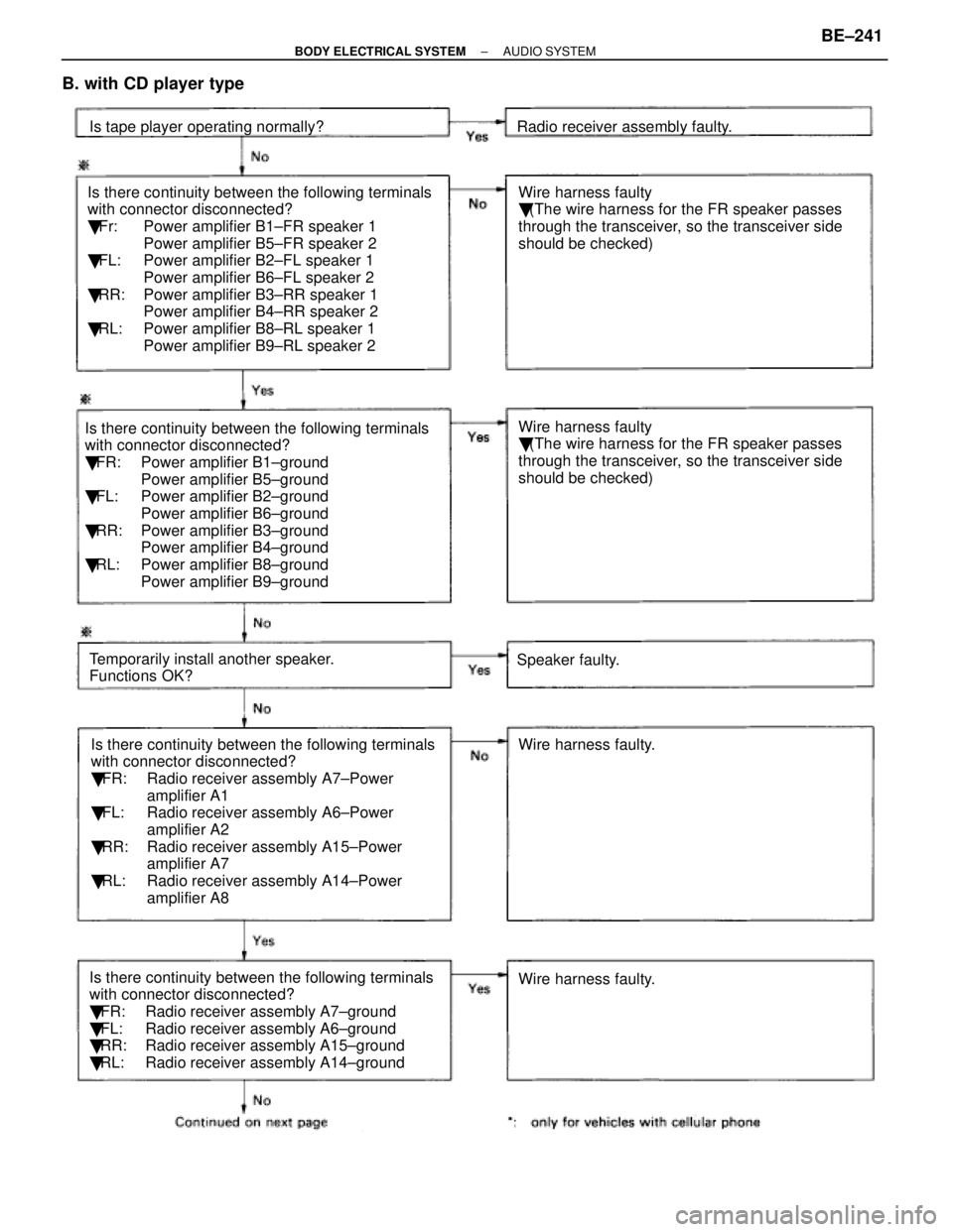 LEXUS SC400 1991  Service Repair Manual 
B. with CD player type
Is there continuity between the following terminals
with connector disconnected?
 Fr: Power amplifier B1±FR speaker 1
Power amplifier B5±FR speaker 2
  FL: Power amplifier 