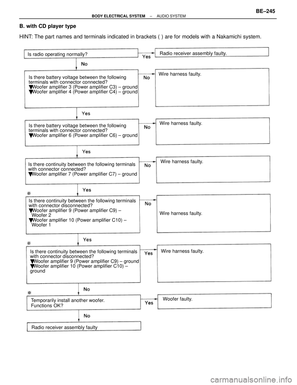 LEXUS SC400 1991  Service Repair Manual 
B. with CD player type
HINT: The part names and terminals indicated in brackets ( ) are for model\
s with a Nakamichi system.
Is radio operating normally?Radio receiver assembly faulty.
Woofer faulty