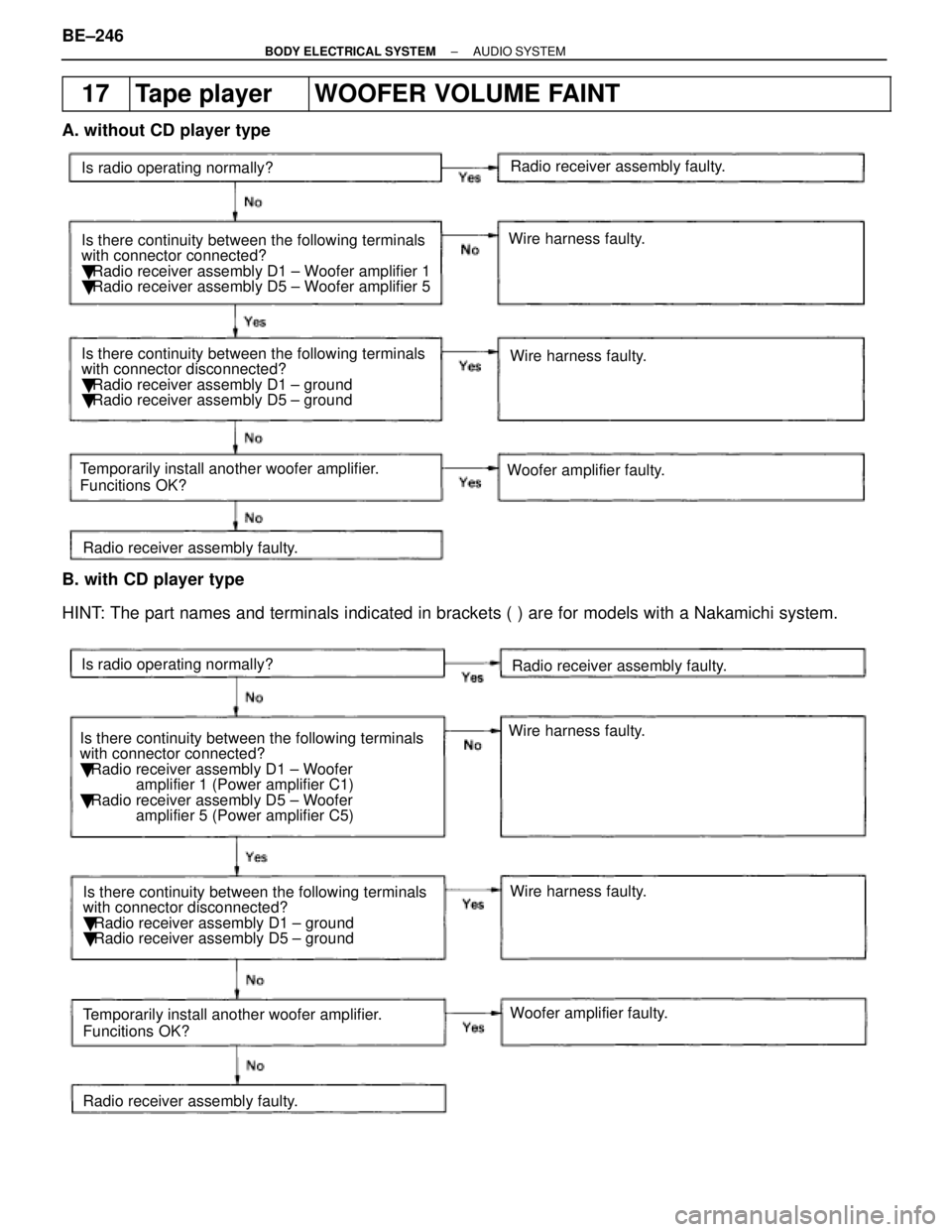 LEXUS SC400 1991  Service Repair Manual 
17Tape playerWOOFER VOLUME FAINT
A. without CD player type
Is radio operating normally?Radio receiver assembly faulty.
Wire harness faulty.
Is there continuity between the following terminals
with co