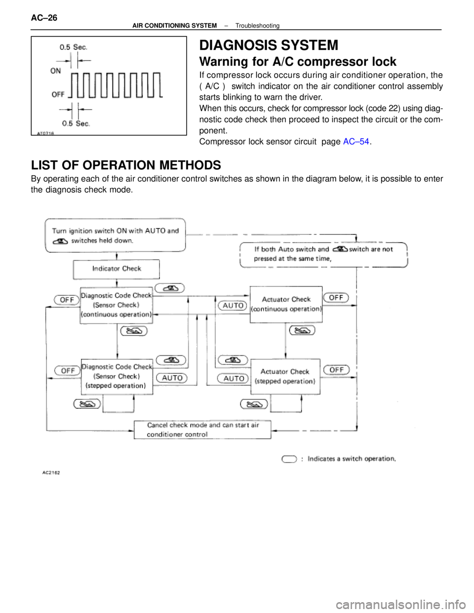 LEXUS SC400 1991  Service Manual PDF 
DIAGNOSIS SYSTEM
Warning for A/C compressor lock
If compressor lock occurs during air conditioner operation, the
( A/C )  switch indicator on the air conditioner control assembly
starts blinking to w