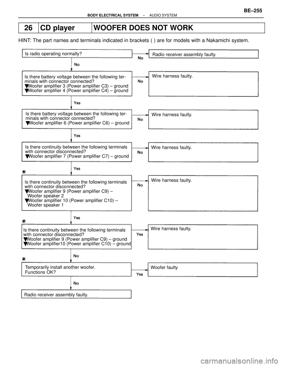 LEXUS SC400 1991  Service Repair Manual 
26CD playerWOOFER DOES NOT WORK
HINT: The part names and terminals indicated in brackets ( ) are for models\
 with a Nakamichi system.
Is radio operating normally?
Is there battery voltage between th