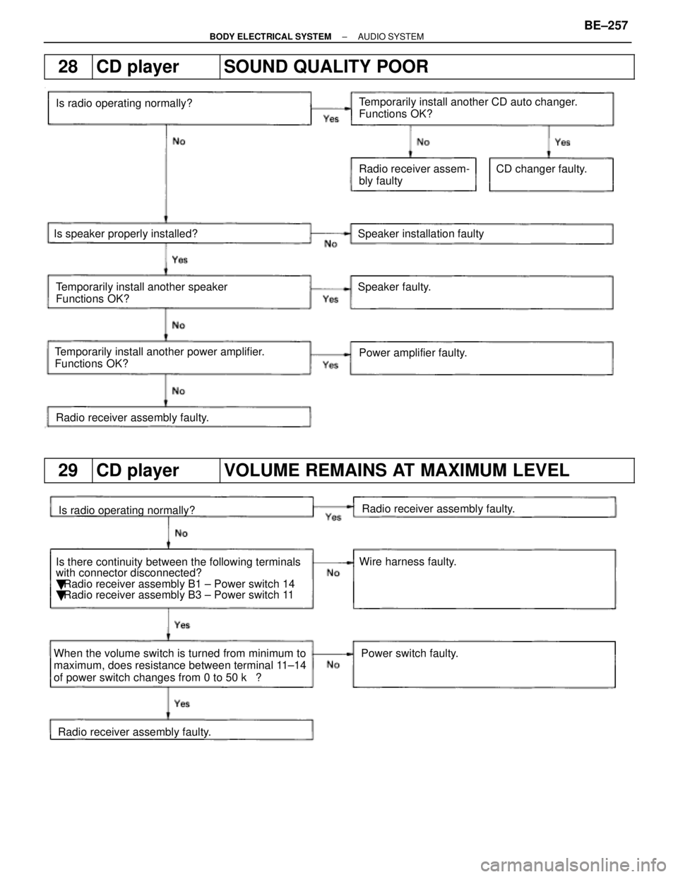 LEXUS SC400 1991  Service Repair Manual 
28CD playerSOUND QUALITY POOR
Is radio operating normally?
Is speaker properly installed? Temporarily install another speaker
Functions OK? Temporarily install another CD auto changer.
Functions OK?
