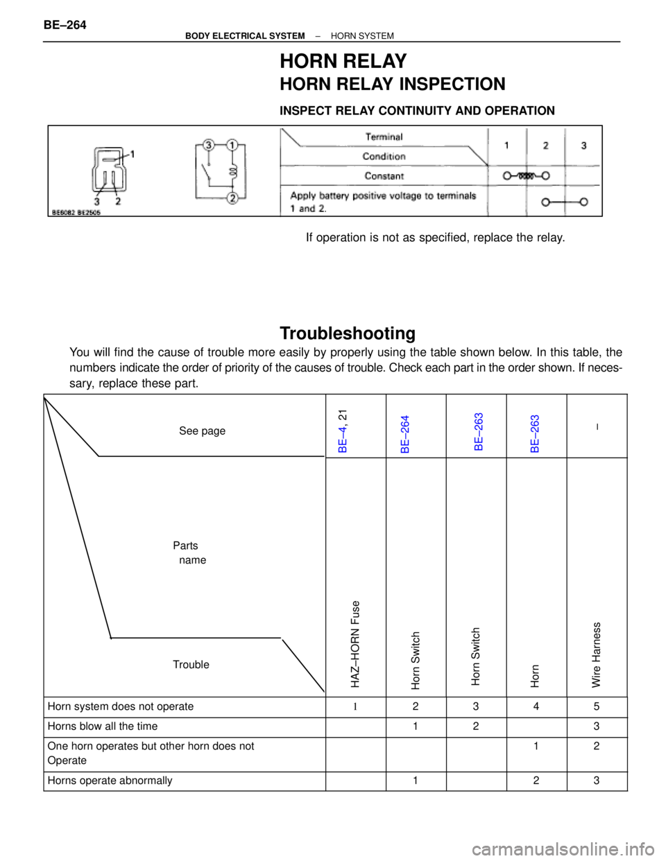 LEXUS SC400 1991  Service Repair Manual 
HORN RELAY
HORN RELAY INSPECTION
INSPECT RELAY CONTINUITY AND OPERATION
If operation is not as specified, replace the relay.
Troubleshooting
You will find the cause of trouble more easily by properly