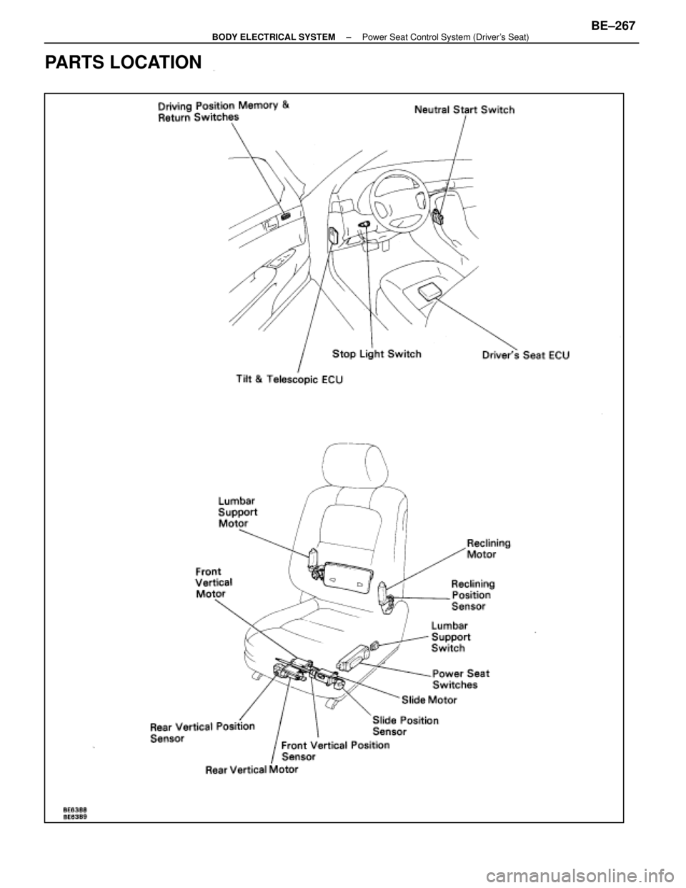 LEXUS SC400 1991  Service Repair Manual 
PARTS LOCATION
±
BODY ELECTRICAL SYSTEM Power Seat Control System (Drivers Seat)BE±267 
WhereEverybodyKnowsYourName  