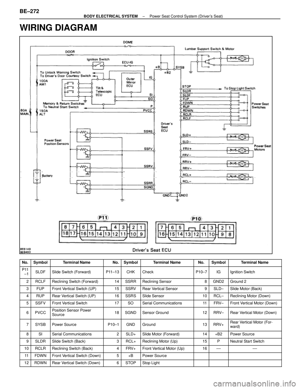 LEXUS SC400 1991  Service Repair Manual 
WIRING DIAGRAM
No.SymbolTerminal NameNo.SymbolTerminal NameNo.SymbolTerminal Name
P11
±1SLDFSlide Switch (Forward)P11±13CHKCheckP10±7IGIgnition Switch
2RCLFReclining Switch (Forward)14SSRRReclinin