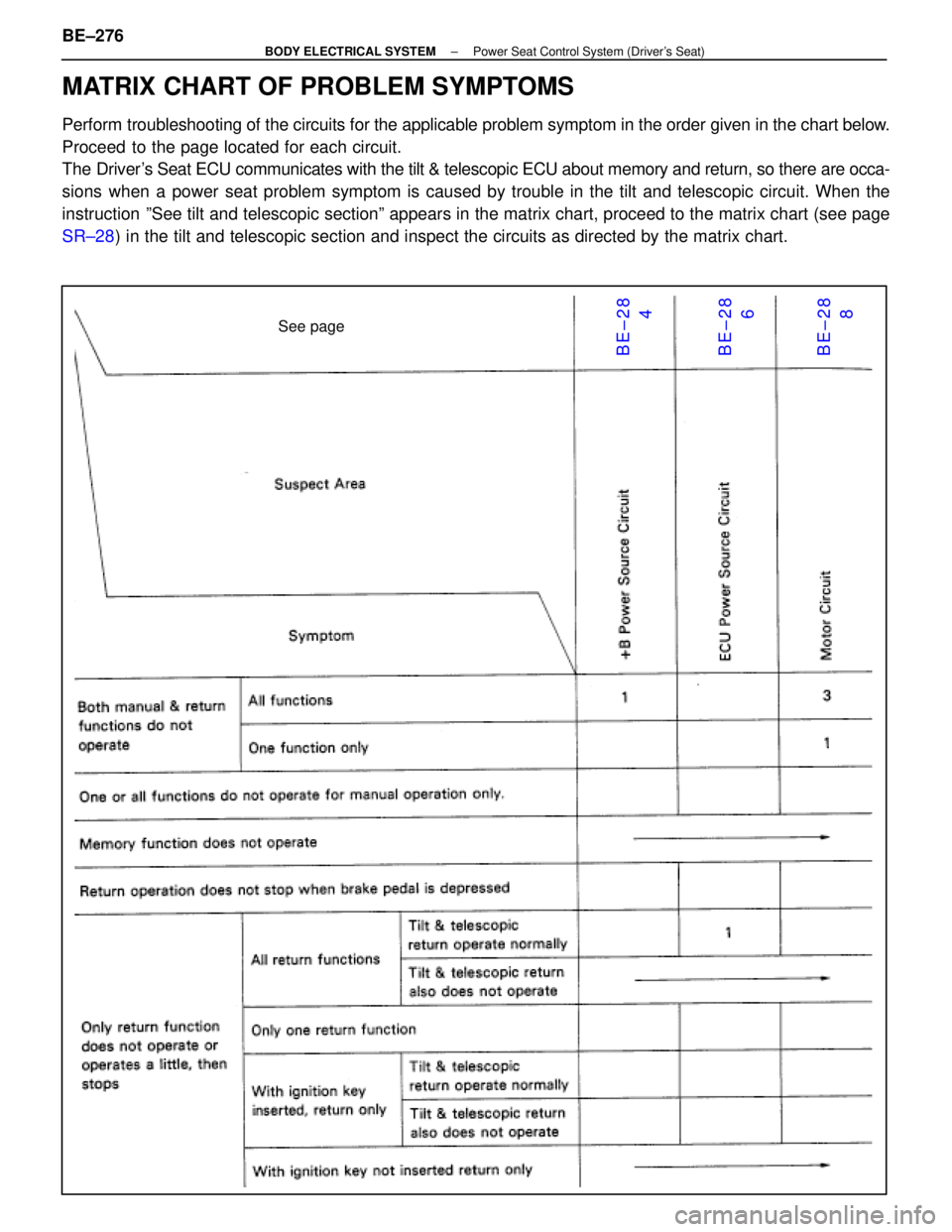 LEXUS SC400 1991  Service Repair Manual 
See page
BE±284
BE±28 6
BE±28 8
MATRIX CHART OF PROBLEM SYMPTOMS
Perform troubleshooting of the circuits for the applicable problem symptom in t\
he order given in the chart  below.
Proceed  to th