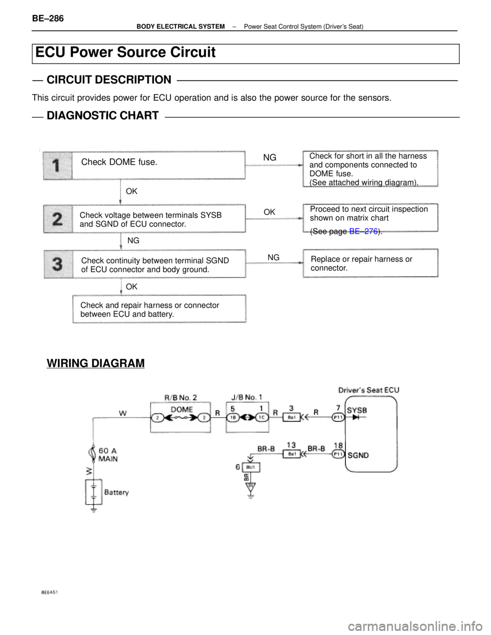 LEXUS SC400 1991  Service Repair Manual 
WIRING DIAGRAM
ECU Power Source Circuit
CIRCUIT DESCRIPTION
This circuit provides power for ECU operation and is also the power source f\
or the sensors.
DIAGNOSTIC CHARTDIAGNOSTIC CHART
Check DOME f