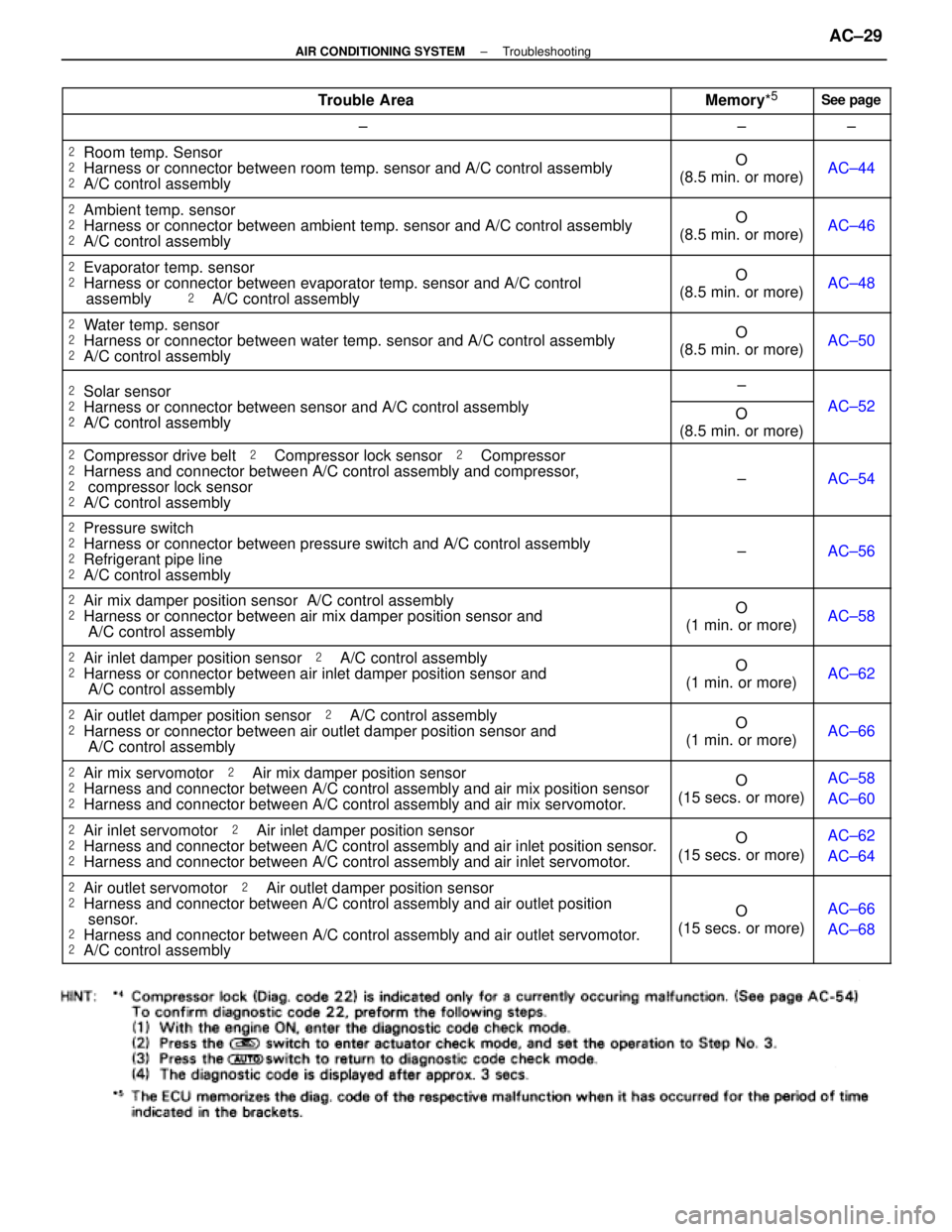 LEXUS SC400 1991  Service Manual PDF 
Trouble AreaMemory*5See page
                                                                 ±±±
 Room temp. Sensor
  Harness or connector between room temp. sensor and A/C control assembly\
