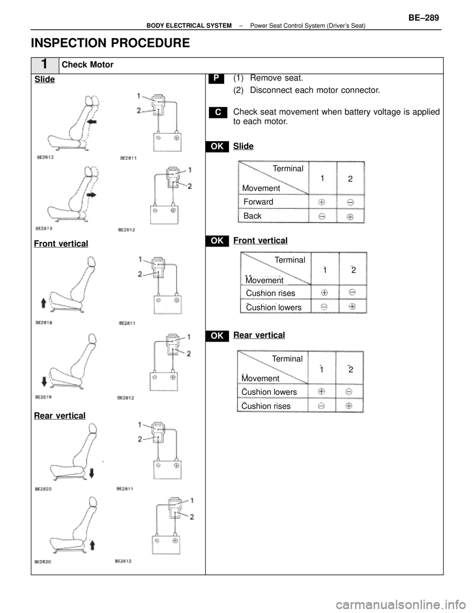 LEXUS SC400 1991  Service Repair Manual 
INSPECTION PROCEDURE
1Check Motor
Slide
Front vertical
Rear vertical
OK
P
OK
OK
C
(1) Remove seat.
(2) Disconnect each motor connector.
Check seat movement when battery voltage is applied
to each mot