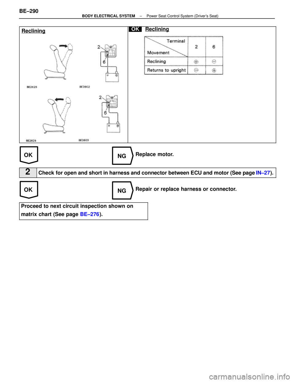 LEXUS SC400 1991  Service Repair Manual 
OKNG
OKNG
RecliningOKReclining
Replace motor.
2Check for open and short in harness and connector between ECU and motor (See\
 page IN±27).
Repair or replace harness or connector.
Proceed to next cir
