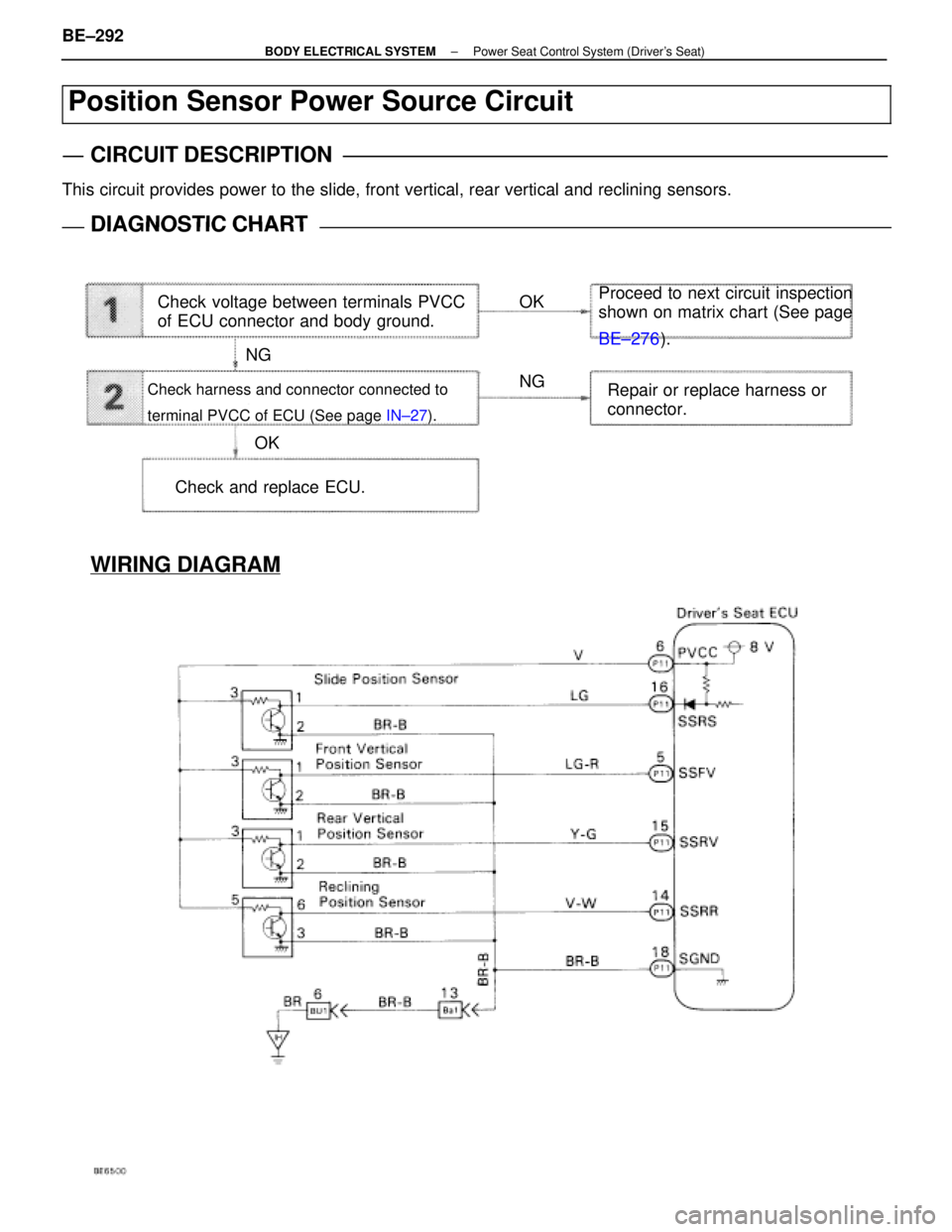 LEXUS SC400 1991  Service Repair Manual 
WIRING DIAGRAM
Position Sensor Power Source Circuit
CIRCUIT DESCRIPTION
This circuit provides power to the slide, front vertical, rear vertical and \
reclining sensors.
DIAGNOSTIC CHARTDIAGNOSTIC CHA