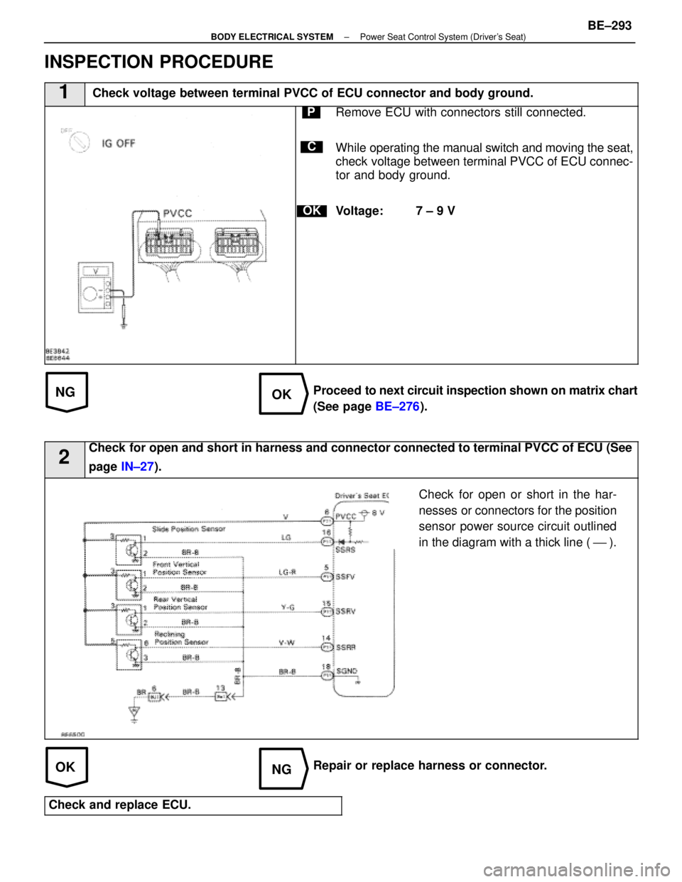 LEXUS SC400 1991  Service Repair Manual 
NGOK
OKNG
INSPECTION PROCEDURE
1 Check voltage between terminal PVCC of ECU connector and body ground.
C
OK
PRemove ECU with connectors still connected.
While operating the manual switch and moving t