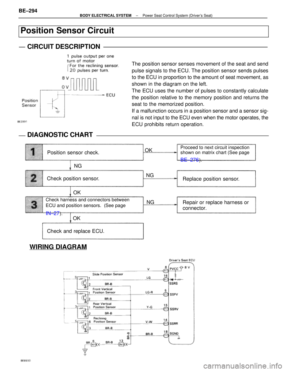 LEXUS SC400 1991  Service Repair Manual 
WIRING DIAGRAM
Position sensor check.OK
Proceed to next circuit inspection
shown on matrix chart (See page
BE±276).
NG
Check position sensor. NG
OK NG
OK Replace position sensor.
Repair or replace h