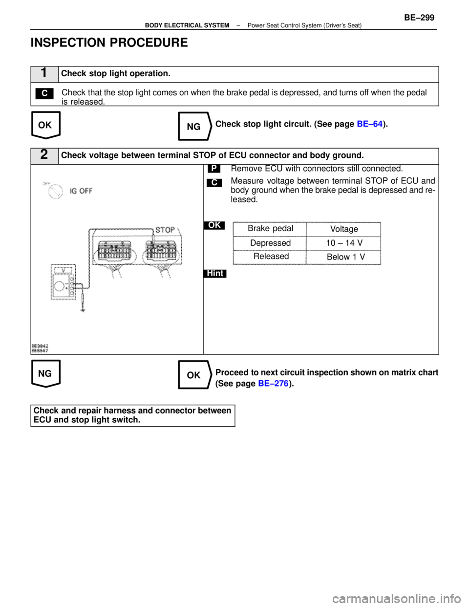 LEXUS SC400 1991  Service Repair Manual 
OKNG
NGOK
INSPECTION PROCEDURE
1Check stop light operation.
Check that the stop light comes on when the brake pedal is depressed, and turn\
s off when the pedal
is released.C
Check stop light circuit
