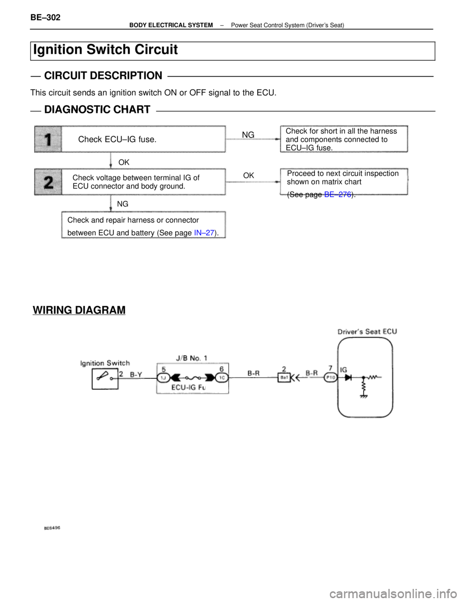 LEXUS SC400 1991  Service Repair Manual 
WIRING DIAGRAM
Ignition Switch Circuit
CIRCUIT DESCRIPTION
This circuit sends an ignition switch ON or OFF signal to the ECU.
DIAGNOSTIC CHARTDIAGNOSTIC CHART
Check ECU±IG fuse.NG
Check for short in