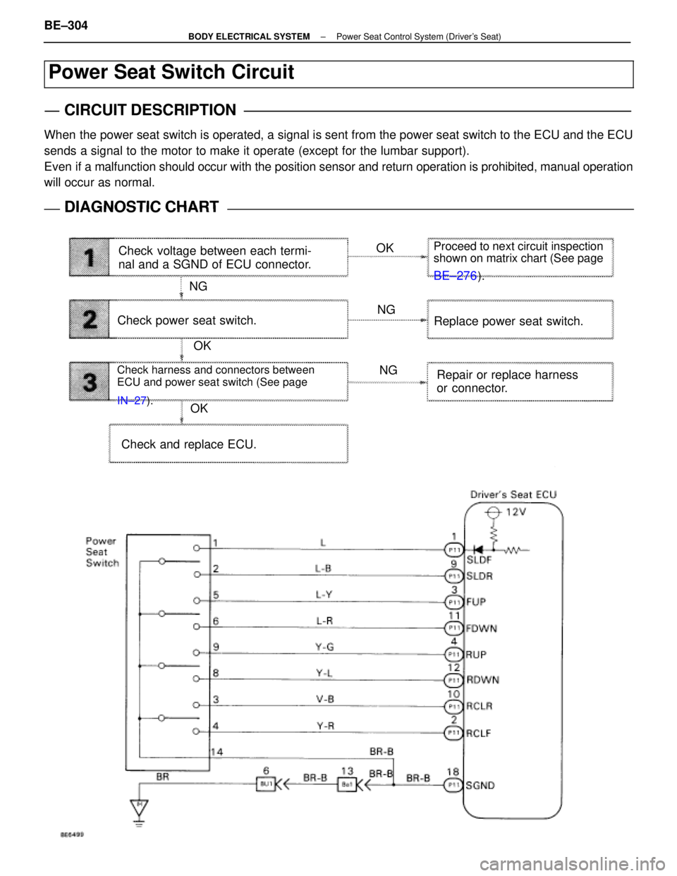 LEXUS SC400 1991  Service Repair Manual 
WIRING DIAGRAM
Check voltage between each termi-
nal and a SGND of ECU connector.OK
NG NG
NG
OK
OK
Check power seat switch.
Replace power seat switch.Proceed to next circuit inspection
shown on matri