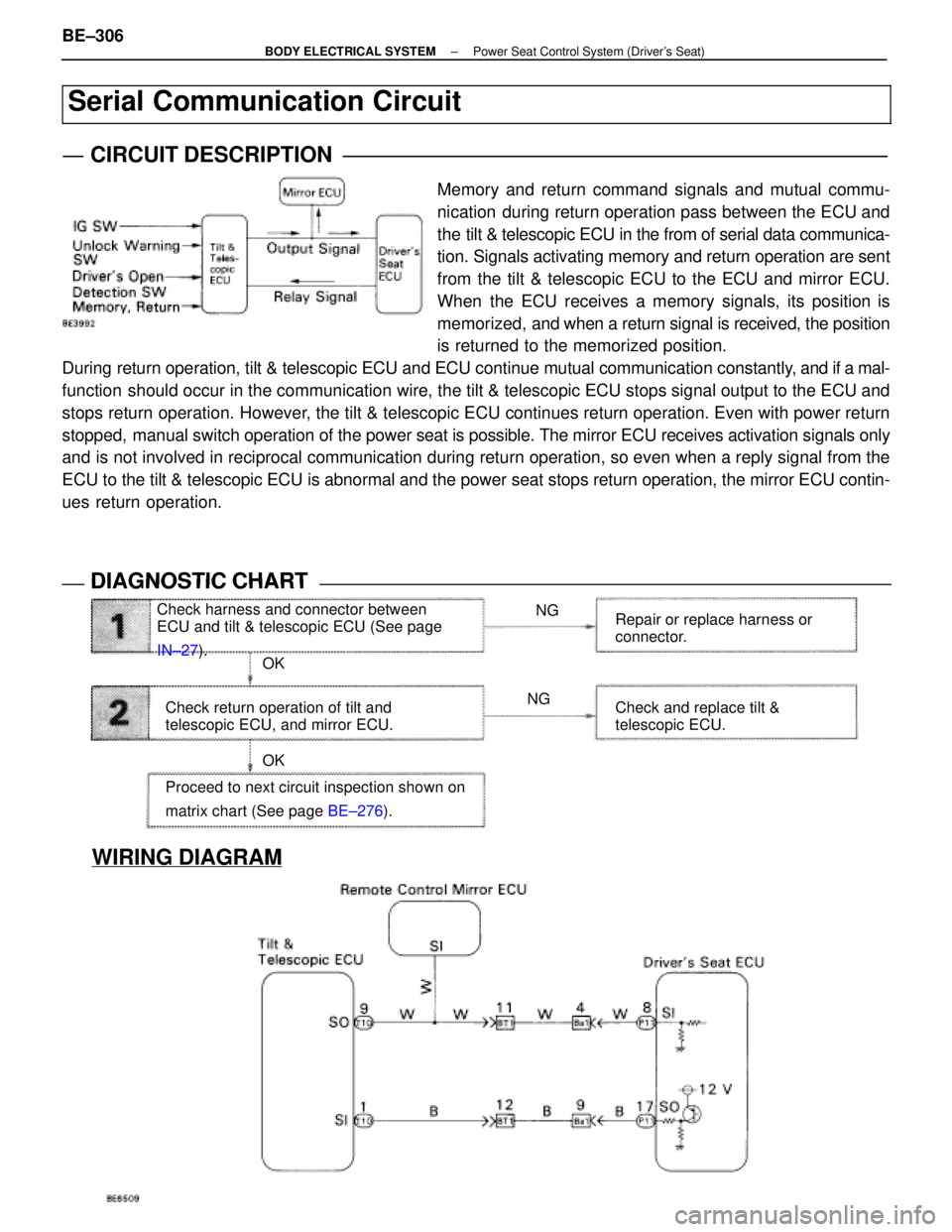 LEXUS SC400 1991  Service Repair Manual 
WIRING DIAGRAM
Check harness and connector between
ECU and tilt & telescopic ECU (See page
IN±27). NG
NG
OK
OK
Check return operation of tilt and
telescopic ECU, and mirror ECU. Repair or replace ha