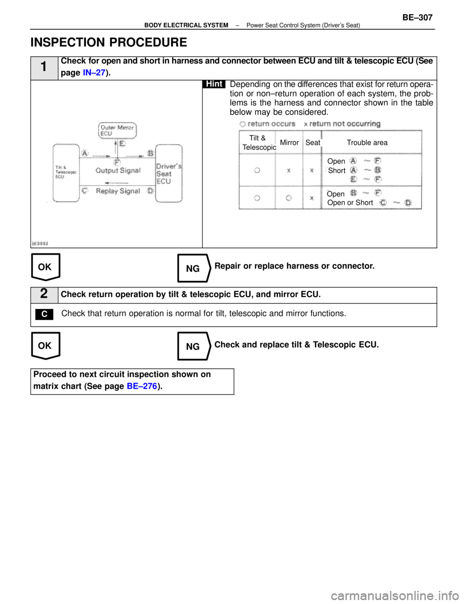 LEXUS SC400 1991  Service Repair Manual 
OKNG
OKNG
INSPECTION PROCEDURE
1Check for open and short in harness and connector between ECU and tilt & telescopi\
c ECU (See
page  IN±27 ).
HintDepending  on  the differences that exist  for retur