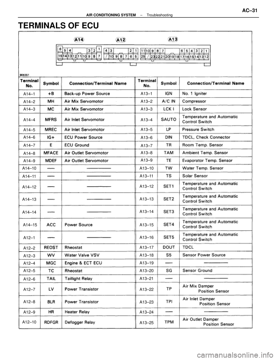 LEXUS SC400 1991  Service Manual PDF 
A14±1
A14±2
A14±3
A14±4
A14±5
A14±6
A14±7
A14±8
A14±9
A14±10
A14±11
A14±12
A14±13
A14±14
A12±1
A14±15
A12±2
A12±3
A12±4
A12±5
A12±6
A12±7
A12±8
A12±9
A12±10A13±25
A13±24
A1