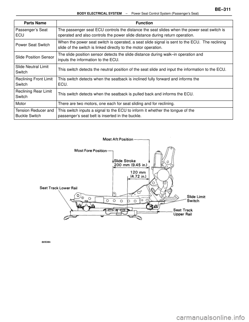 LEXUS SC400 1991  Service Repair Manual 
 
Parts Name\
 \
Function
 


Passengers Seat
ECU\
 

