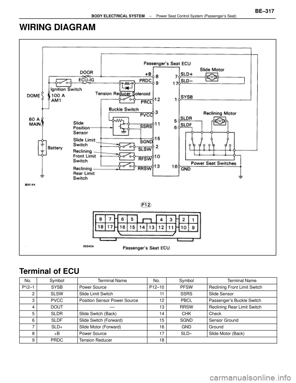 LEXUS SC400 1991  Service Repair Manual 
WIRING DIAGRAM
Terminal of ECU
No.SymbolTerminal NameNo.SymbolTerminal Name
P12±1SYSBPower SourceP12±10PFSWReclining Front Limit Switch
2SLSWSlide Limit Switch11SSRSSlide Sensor
3PVCCPosition Senso