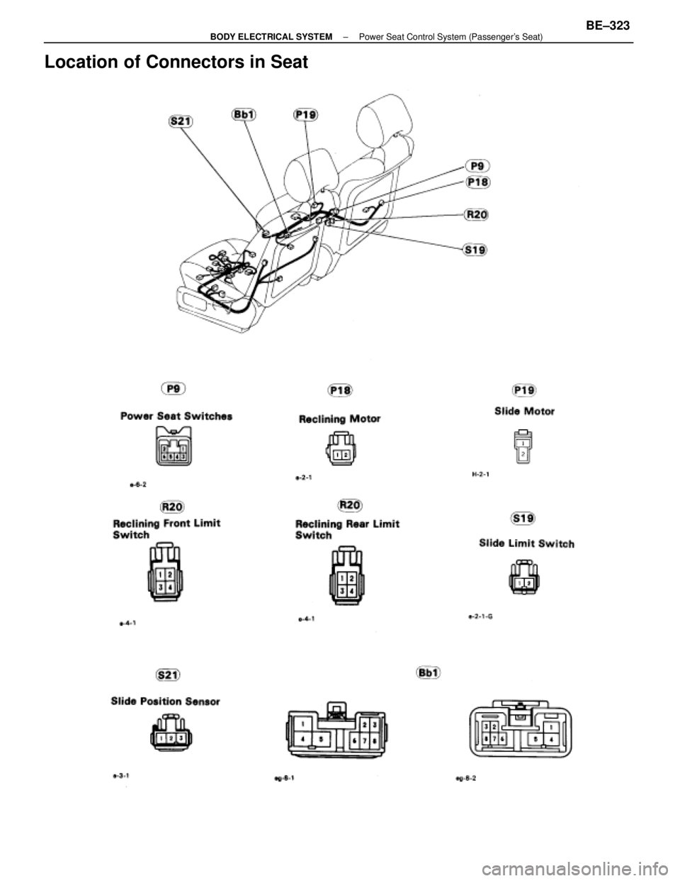 LEXUS SC400 1991  Service Repair Manual 
Location of Connectors in Seat
±
BODY ELECTRICAL SYSTEM Power Seat Control System (Passengers Seat)BE±323 
WhereEverybodyKnowsYourName  