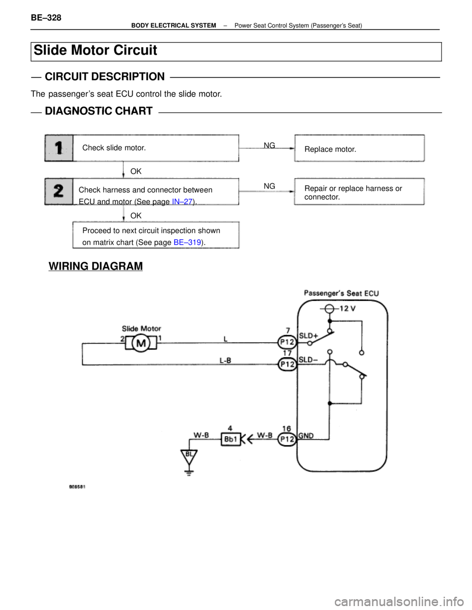 LEXUS SC400 1991  Service Repair Manual 
WIRING DIAGRAM
Slide Motor Circuit
CIRCUIT DESCRIPTION
The passengers seat ECU control the slide motor.
DIAGNOSTIC CHARTDIAGNOSTIC CHART
Check slide motor.NG
NG
OK
OK Replace motor.
Repair or replac