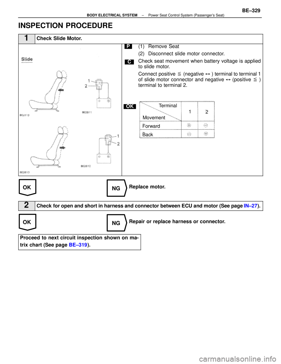 LEXUS SC400 1991  Service Repair Manual 
OKNG
OKNG
INSPECTION PROCEDURE
1Check Slide Motor.
C
OK
P(1) Remove Seat
(2) Disconnect slide motor connector.
Check seat movement when battery voltage is applied
to slide motor.
Connect  positive  