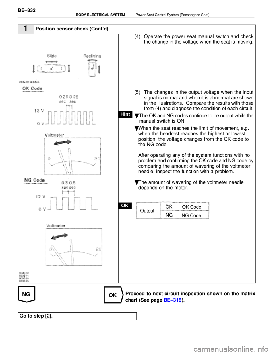 LEXUS SC400 1991  Service Repair Manual 
NGOK
1Position sensor check (Contd).
OK
Hint
(4) Operate the power seat manual switch and checkthe change in the voltage when the seat is moving.
(5) The changes in the output voltage when the input