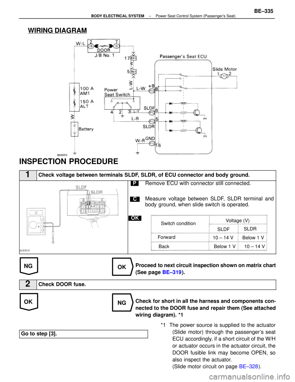 LEXUS SC400 1991  Service Repair Manual 
WIRING DIAGRAM
NGOK
*1  The power source is supplied to the actuator(Slide motor) through the passengers seat
ECU accordingly, if a short circuit of  the W/H
or actuator occurs in the actuator circu