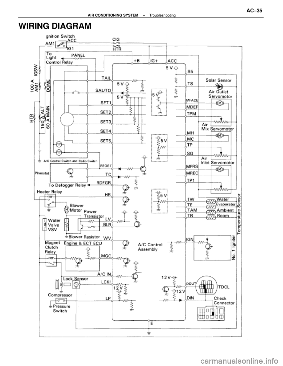 LEXUS SC400 1991  Service Manual PDF 
WIRING DIAGRAM
±
AIR CONDITIONING SYSTEM TroubleshootingAC±35 
WhereEverybodyKnowsYourName  