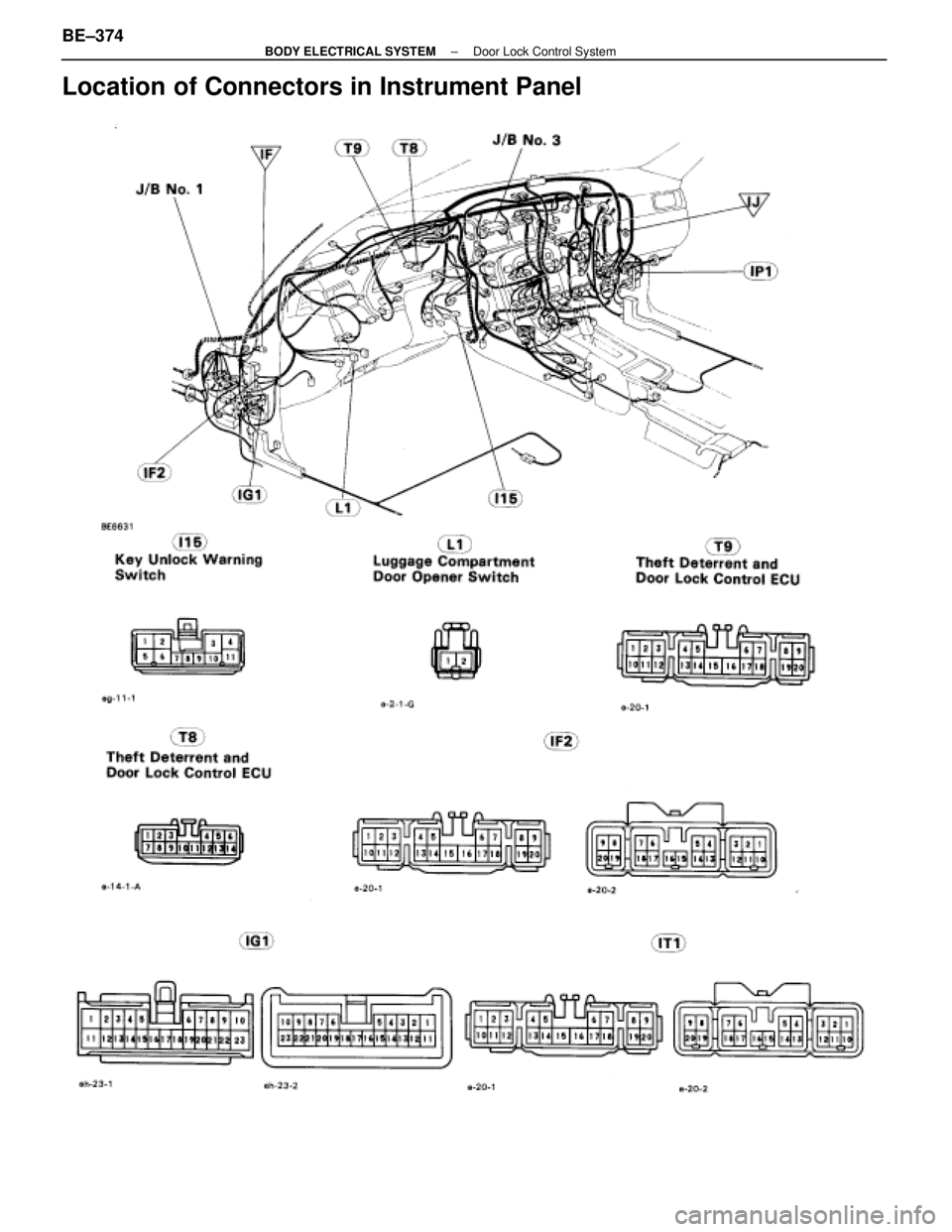 LEXUS SC400 1991 Service Repair Manual
Location of Connectors in Instrument Panel
BE±374±
BODY ELECTRICAL SYSTEM Door Lock Control System
WhereEverybodyKnowsYourName LEXUS SC400 1991 Service Repair Manual
Location of Connectors in Instrument Panel
BE±374±
BODY ELECTRICAL SYSTEM Door Lock Control System
WhereEverybodyKnowsYourName