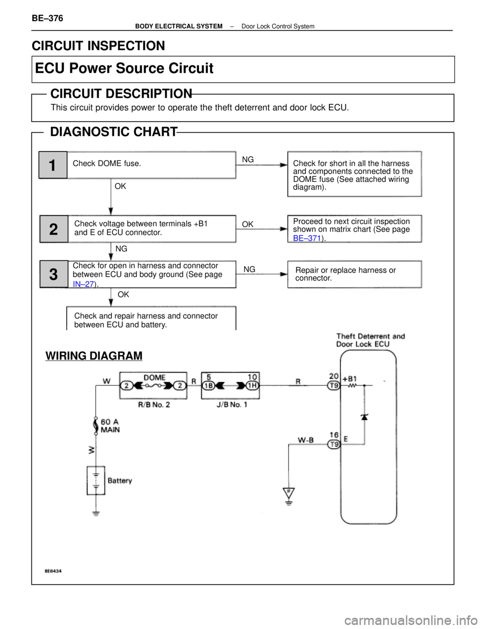 LEXUS SC400 1991 Service Repair Manual
Check DOME fuse.NG OKCheck for short in all the harness
and components connected to the
DOME fuse (See attached wiring
diagram).1
Check and repair harness and connector
between ECU and battery. Proce LEXUS SC400 1991 Service Repair Manual
Check DOME fuse.NG OKCheck for short in all the harness
and components connected to the
DOME fuse (See attached wiring
diagram).1
Check and repair harness and connector
between ECU and battery. Proce