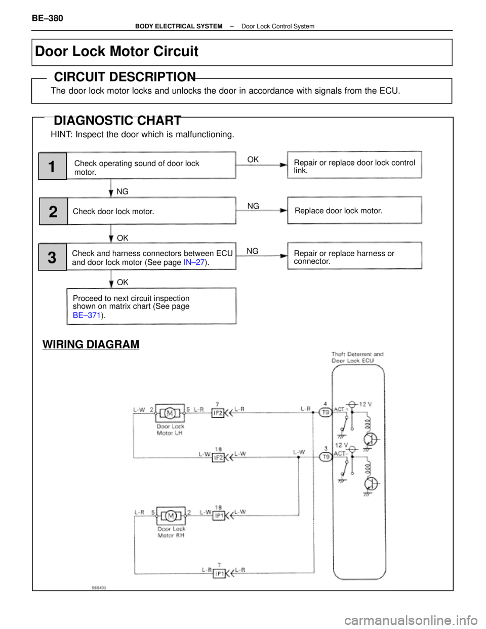 LEXUS SC400 1991 Service Repair Manual
NG
Check operating sound of door lock
motor.
OK NG OK
Check door lock motor.
Check and harness connectors between ECU
and door lock motor (See page IN±27). Replace door lock motor.
1
2
WIRING DIAGR LEXUS SC400 1991 Service Repair Manual
NG
Check operating sound of door lock
motor.
OK NG OK
Check door lock motor.
Check and harness connectors between ECU
and door lock motor (See page IN±27). Replace door lock motor.
1
2
WIRING DIAGR