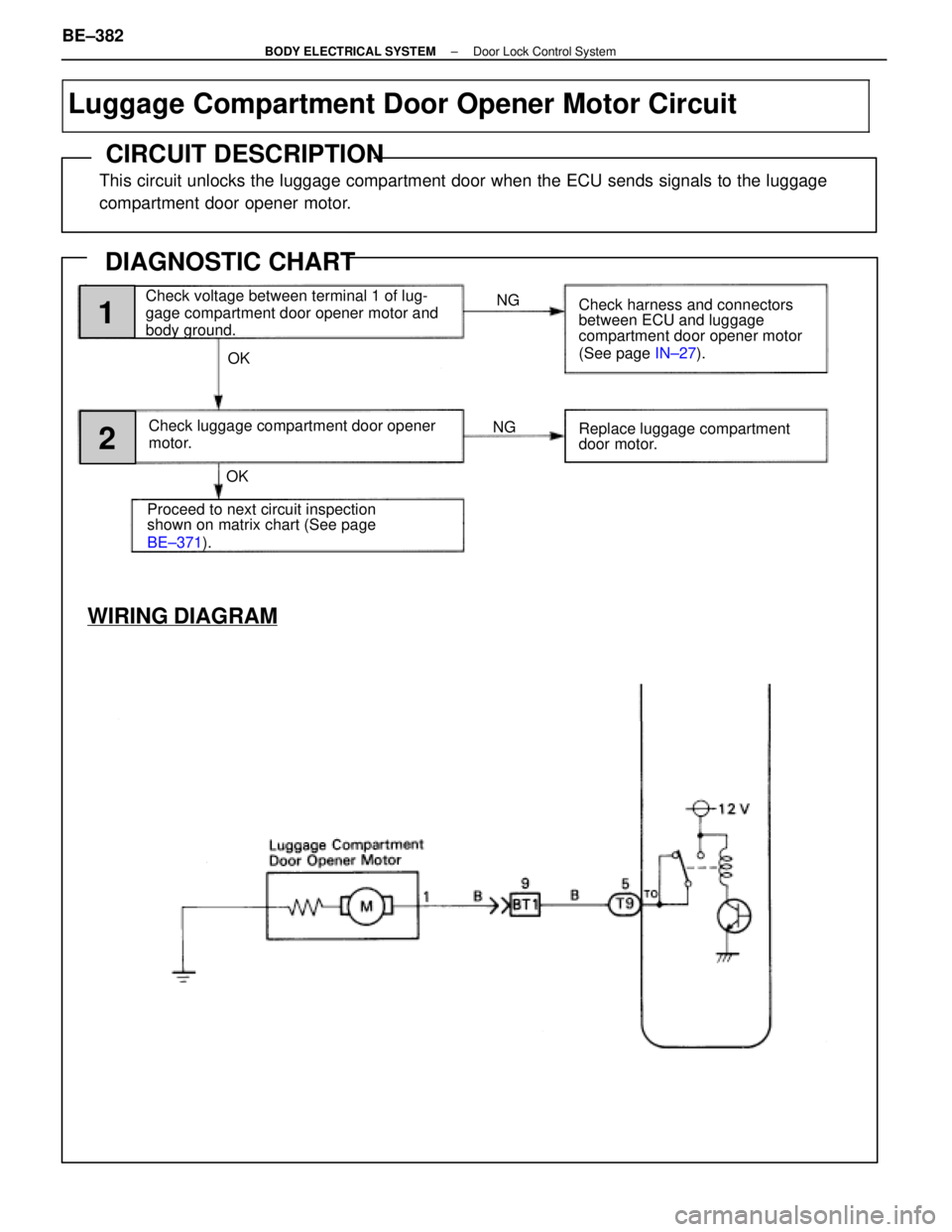 LEXUS SC400 1991 Service Repair Manual
NG
Check voltage between terminal 1 of lug-
gage compartment door opener motor and
body ground.
OK NG
OK
Check luggage compartment door opener
motor.
Proceed to next circuit inspection
shown on matri LEXUS SC400 1991 Service Repair Manual
NG
Check voltage between terminal 1 of lug-
gage compartment door opener motor and
body ground.
OK NG
OK
Check luggage compartment door opener
motor.
Proceed to next circuit inspection
shown on matri