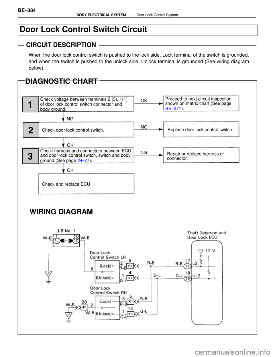 LEXUS SC400 1991  Service Repair Manual 
Door Lock Control Switch Circuit
CIRCUIT DESCRIPTION
When the door lock control switch is pushed to the lock side, Lock terminal of the swi\
tch is grounded,
and when the switch is pushed to the unlo