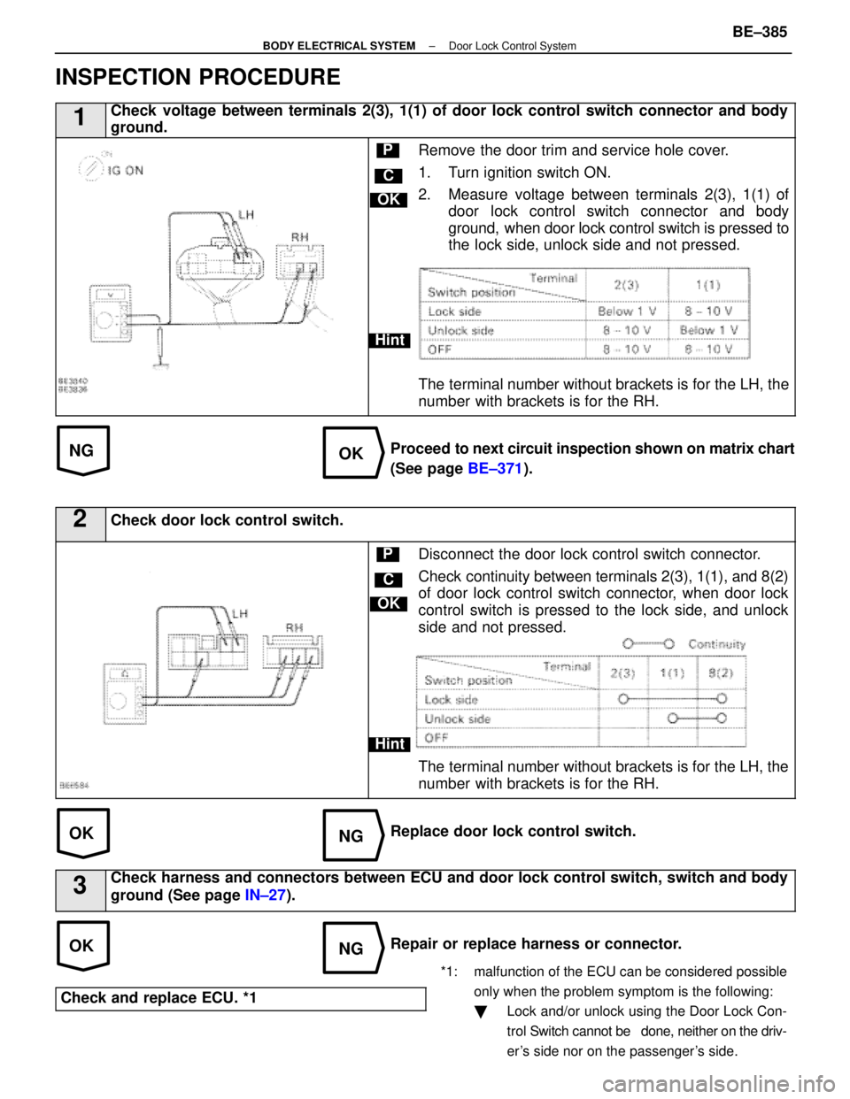 LEXUS SC400 1991  Service Repair Manual 
NGOK
OKNG
OKNG
*1:  malfunction of the ECU can be considered possibleonly when the problem symptom is the following:
  Lock and/or unlock using the Door Lock Con-
trol Switch cannot be   done, neith