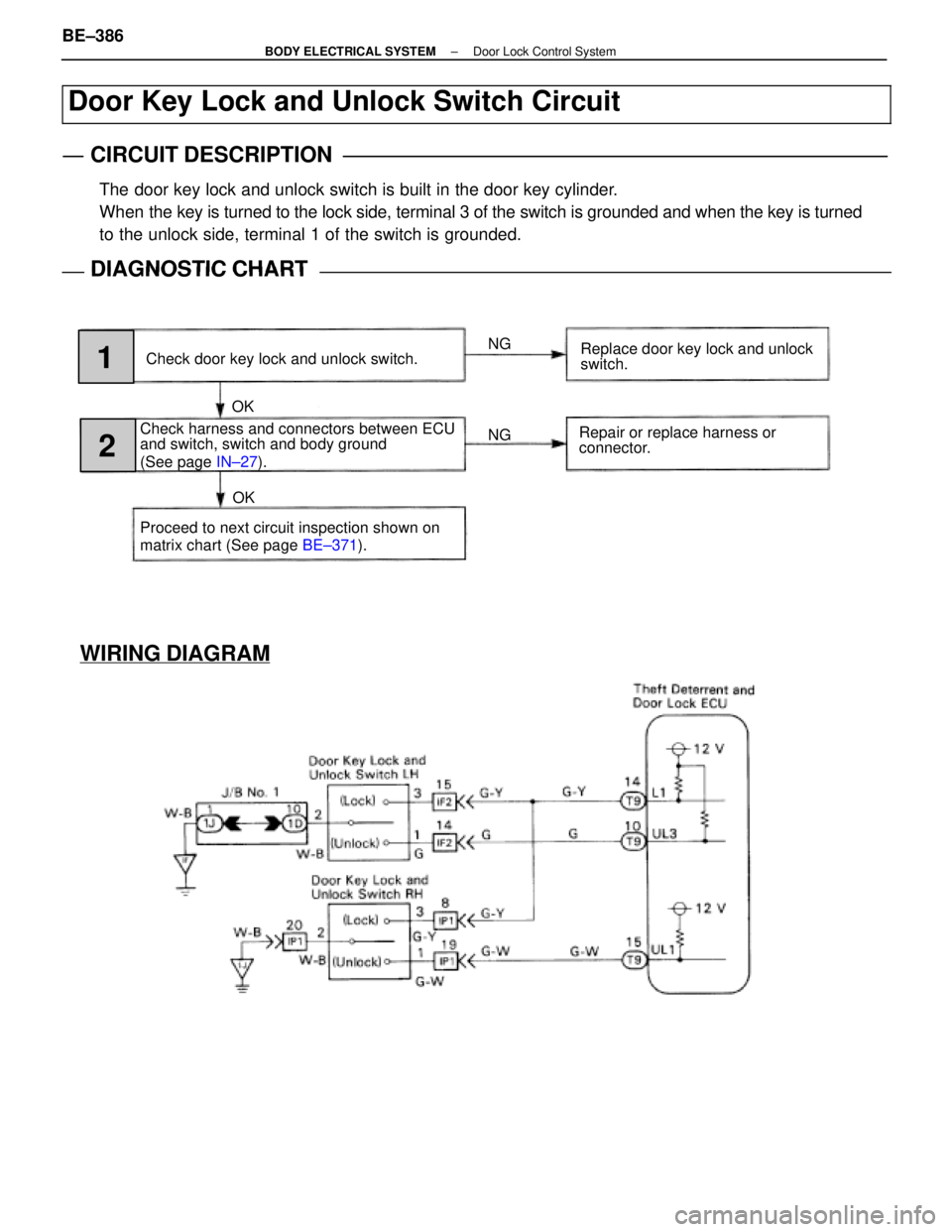 LEXUS SC400 1991  Service Repair Manual 
Door Key Lock and Unlock Switch Circuit
CIRCUIT DESCRIPTION
The door key lock and unlock switch is built in the door key cylinder.
When the key is turned to the lock side, terminal 3 of the switch is