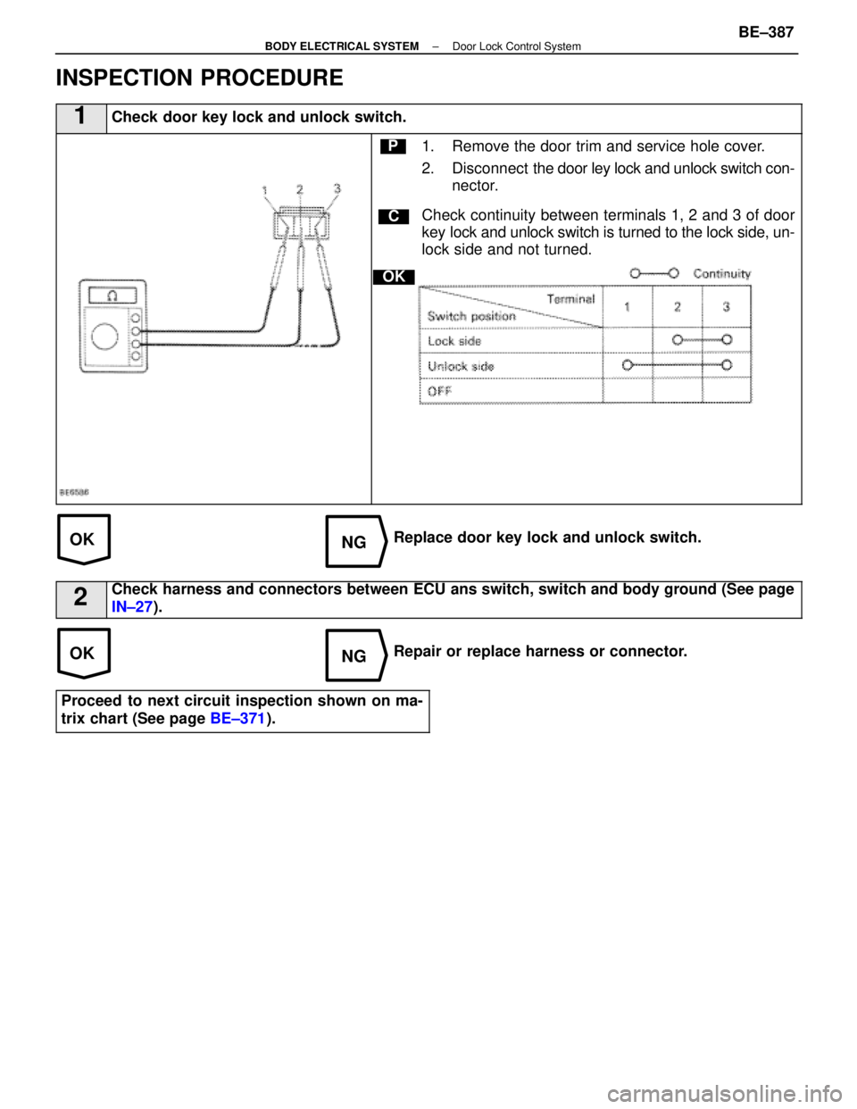 LEXUS SC400 1991  Service Repair Manual 
OKNG
OKNG
INSPECTION PROCEDURE
1Check door key lock and unlock switch.
C
OK
P1. Remove the door trim and service hole cover.
2. Disconnect  the door ley lock and unlock switch con-
nector.
Check cont