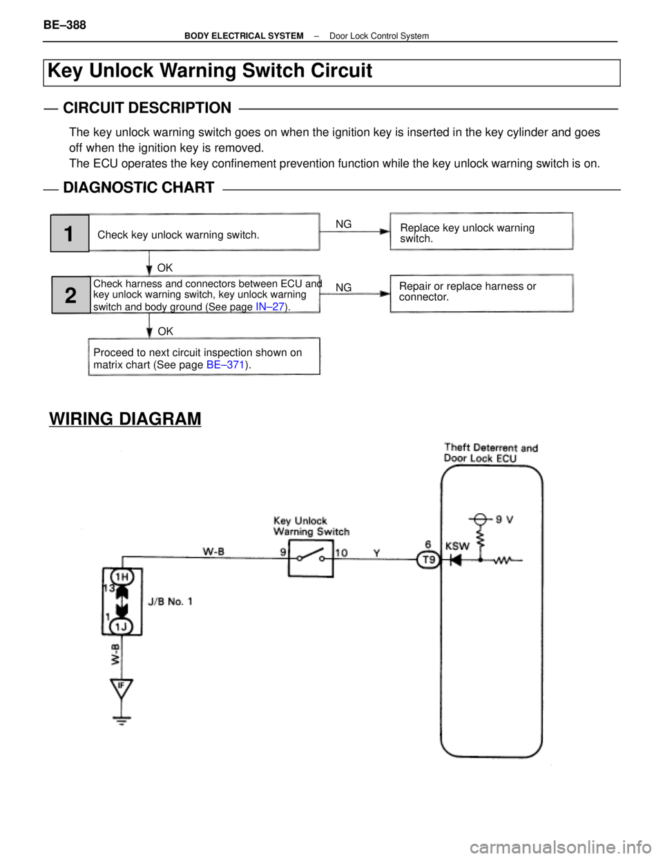 LEXUS SC400 1991  Service Repair Manual 
OKOK NG NG
Check key unlock warning switch.
Check harness and connectors between ECU and
key unlock warning switch, key unlock warning
switch and body ground (See page 
IN±27).
Replace key unlock wa
