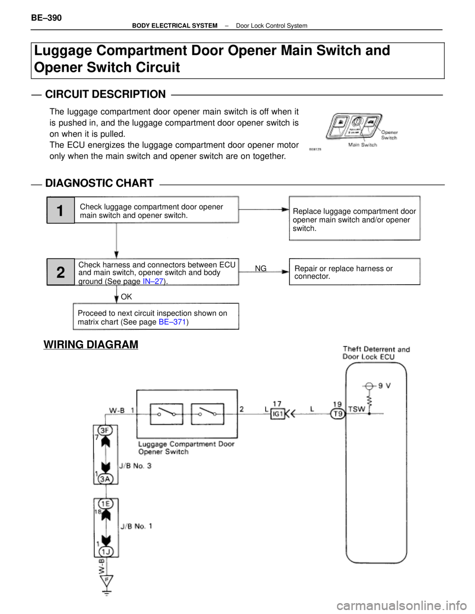 LEXUS SC400 1991  Service Repair Manual 
NG
OK
1
2
Proceed to next circuit inspection shown on
matrix chart (See page  BE±371)
Check luggage compartment door opener
main switch and opener switch.
Check harness and connectors between ECU
an