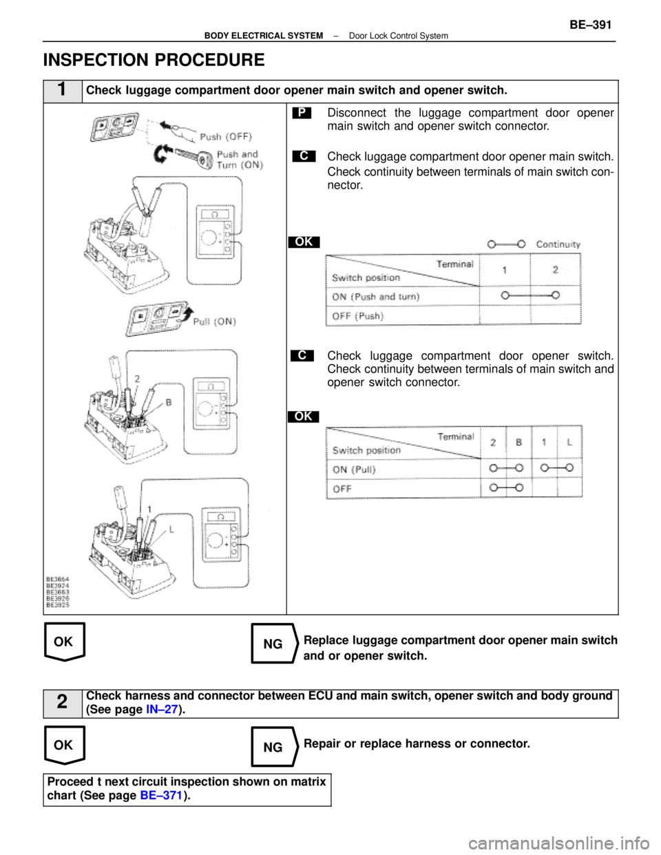 LEXUS SC400 1991  Service Repair Manual 
OKNG
OKNG
INSPECTION PROCEDURE
1Check luggage compartment door opener main switch and opener switch.
C
OK
P
OK
C
Disconnect  the luggage compartment door opener
main switch and opener switch connecto
