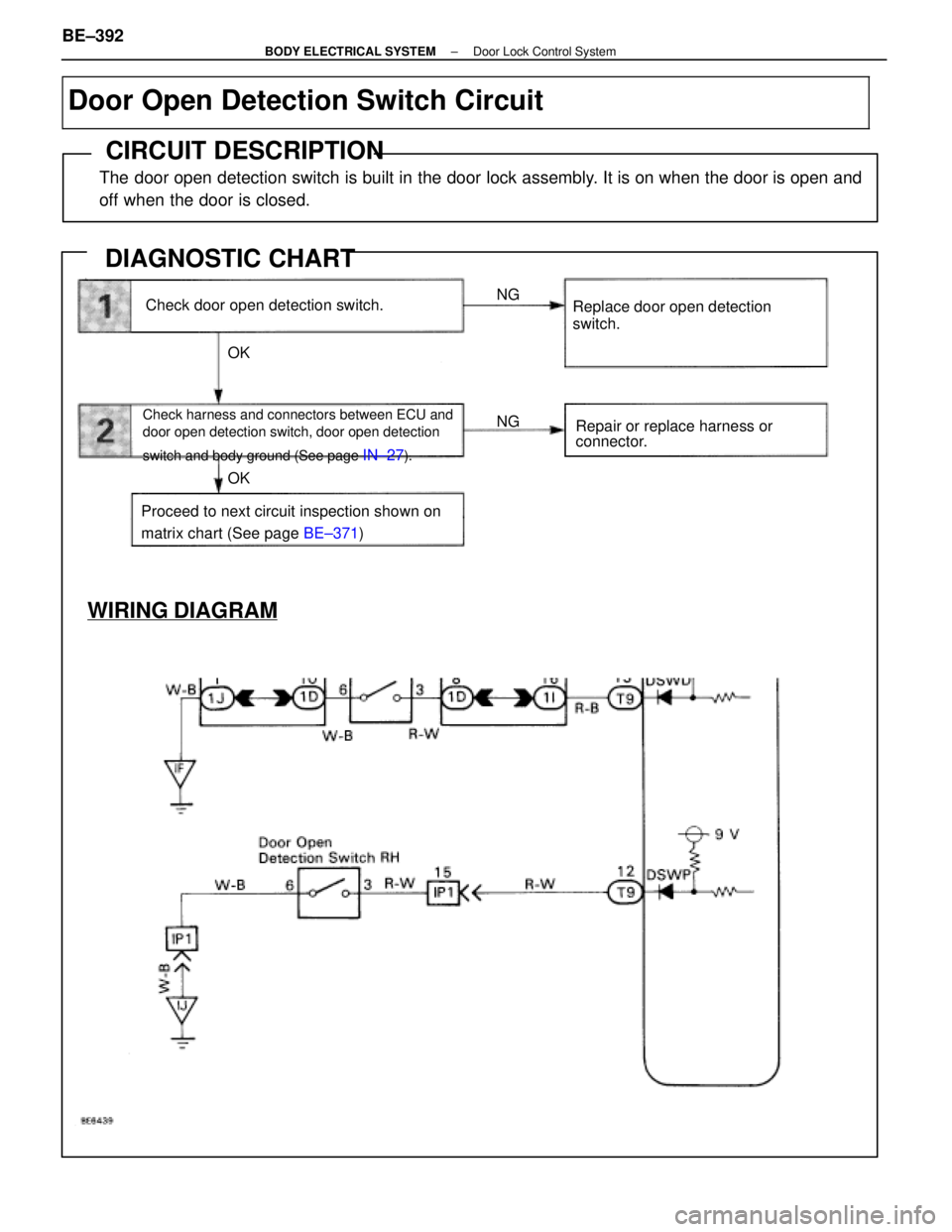 LEXUS SC400 1991  Service Repair Manual 
1
2
NG
OK
Proceed to next circuit inspection shown on
matrix chart (See page  BE±371)
Check door open detection switch.
Check harness and connectors between ECU and
door open detection switch, door 